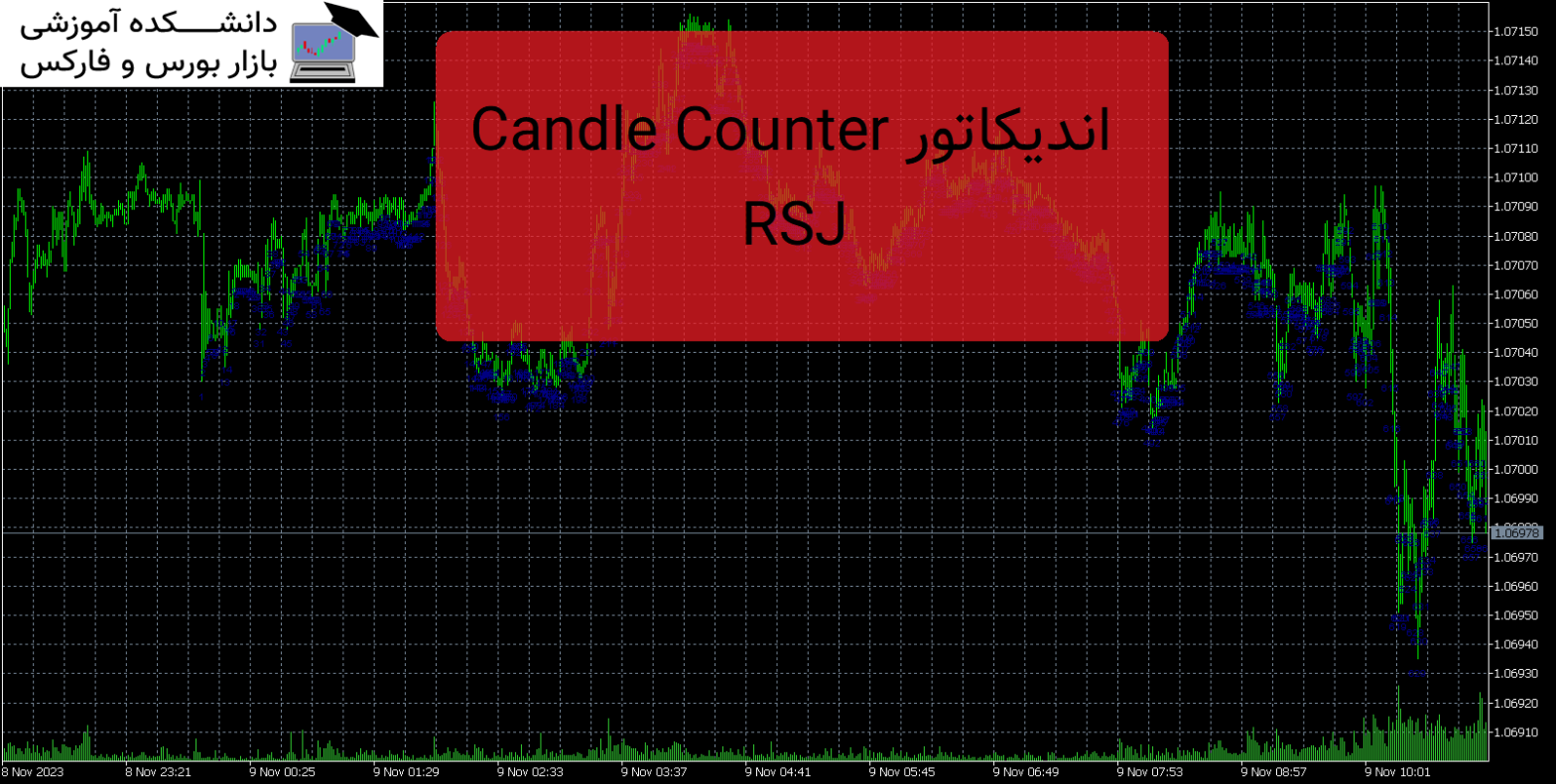 Candle Counter RSJ دانلود و معرفی اندیکاتور