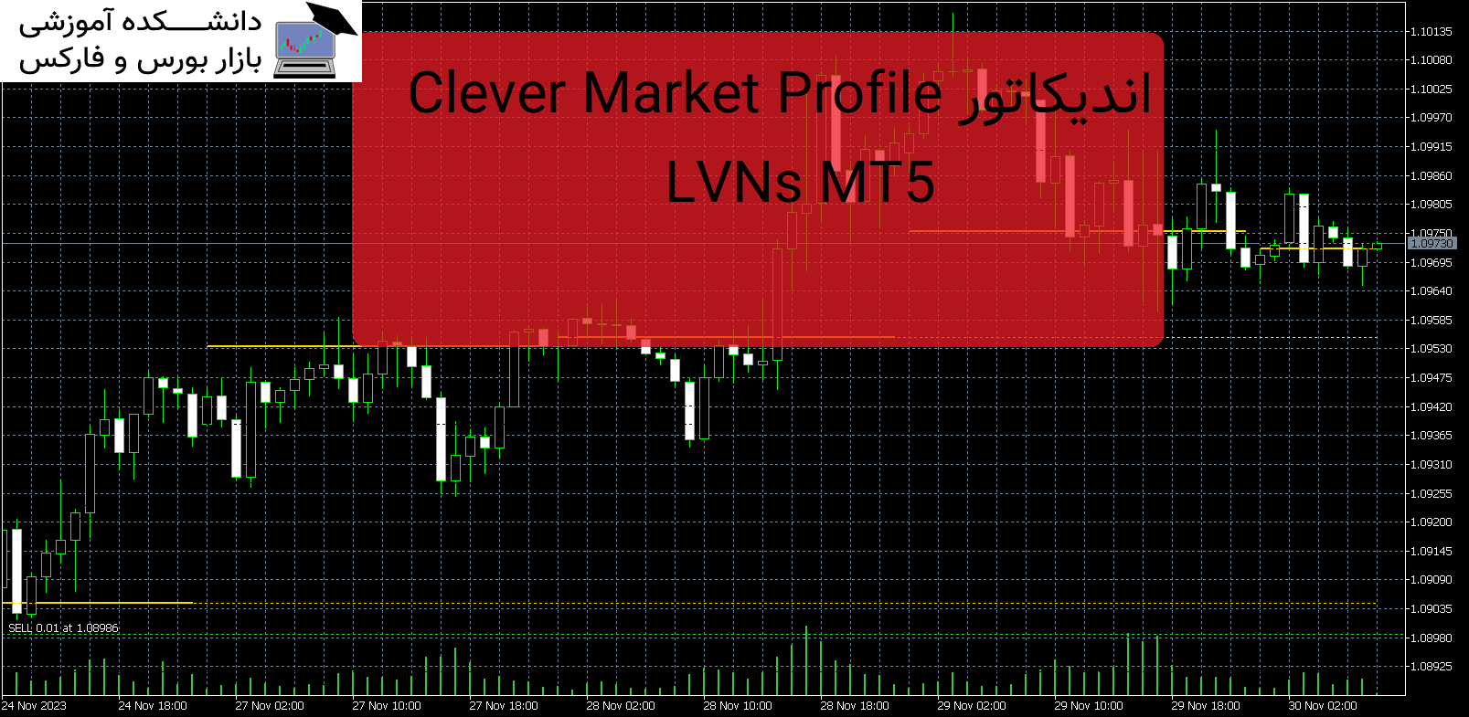 تصویر اندیکاتور Clever Market Profile LVNs MT5