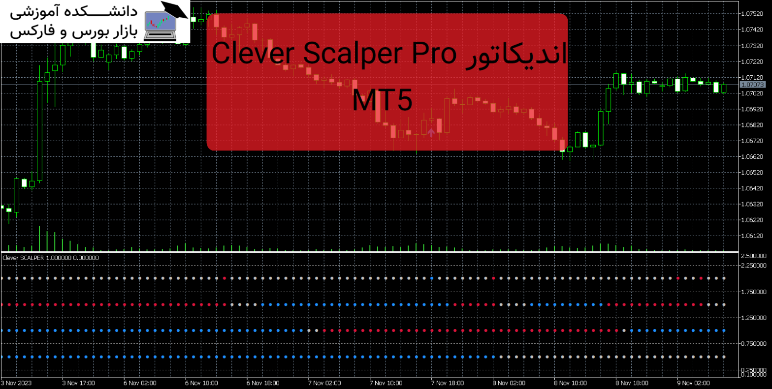 Clever Scalper Pro MT5 دانلود اندیکاتور