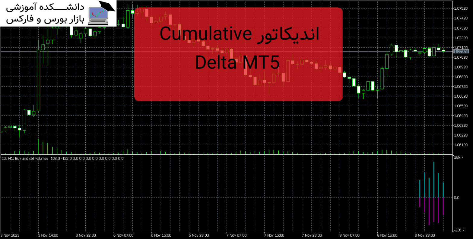 Cumulative Delta MT5 دانلود و معرفی اندیکاتور