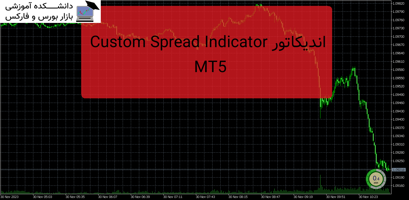 تصویر اندیکاتور Custom Spread Indicator MT5