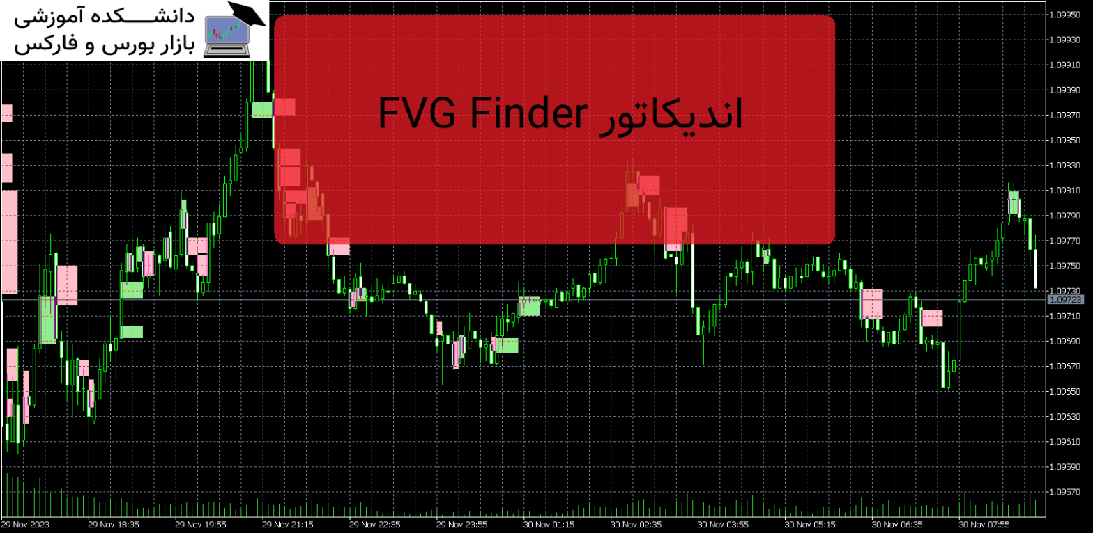 FVG Finder دانلود و معرفی اندیکاتور MT5
