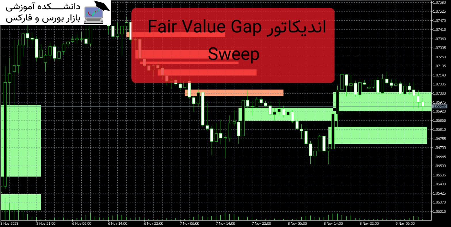 Fair Value Gap Sweep دانلود اندیکاتور