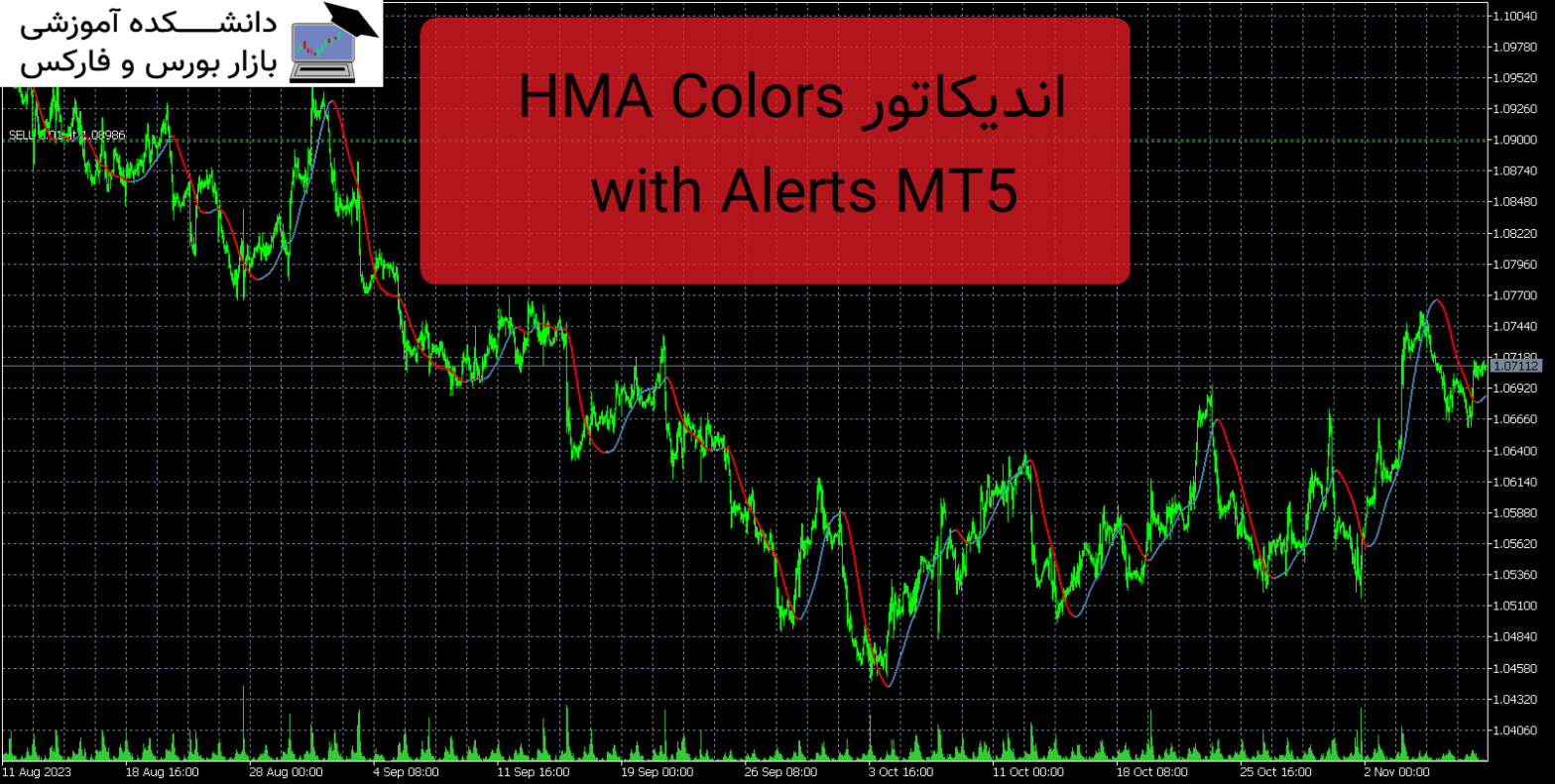 HMA Colors with Alerts MT5 دانلود اندیکاتور