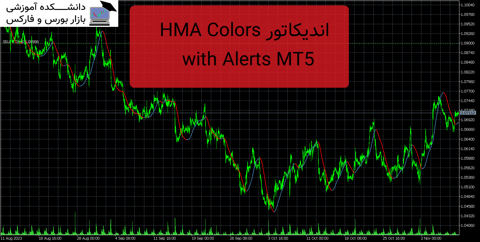 تصویر اندیکاتور HMA Colors with Alerts Mt5