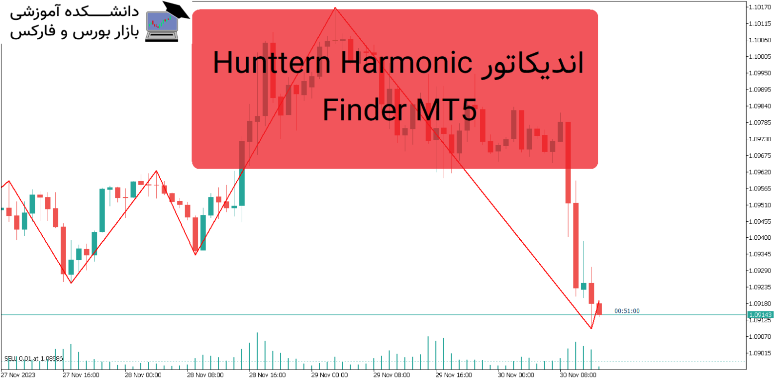 Hunttern Harmonic Finder MT5 دانلود اندیکاتور