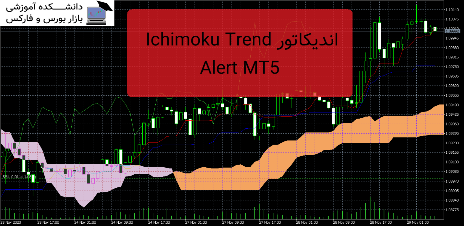 Ichimoku Trend Alert MT5 دانلود اندیکاتور
