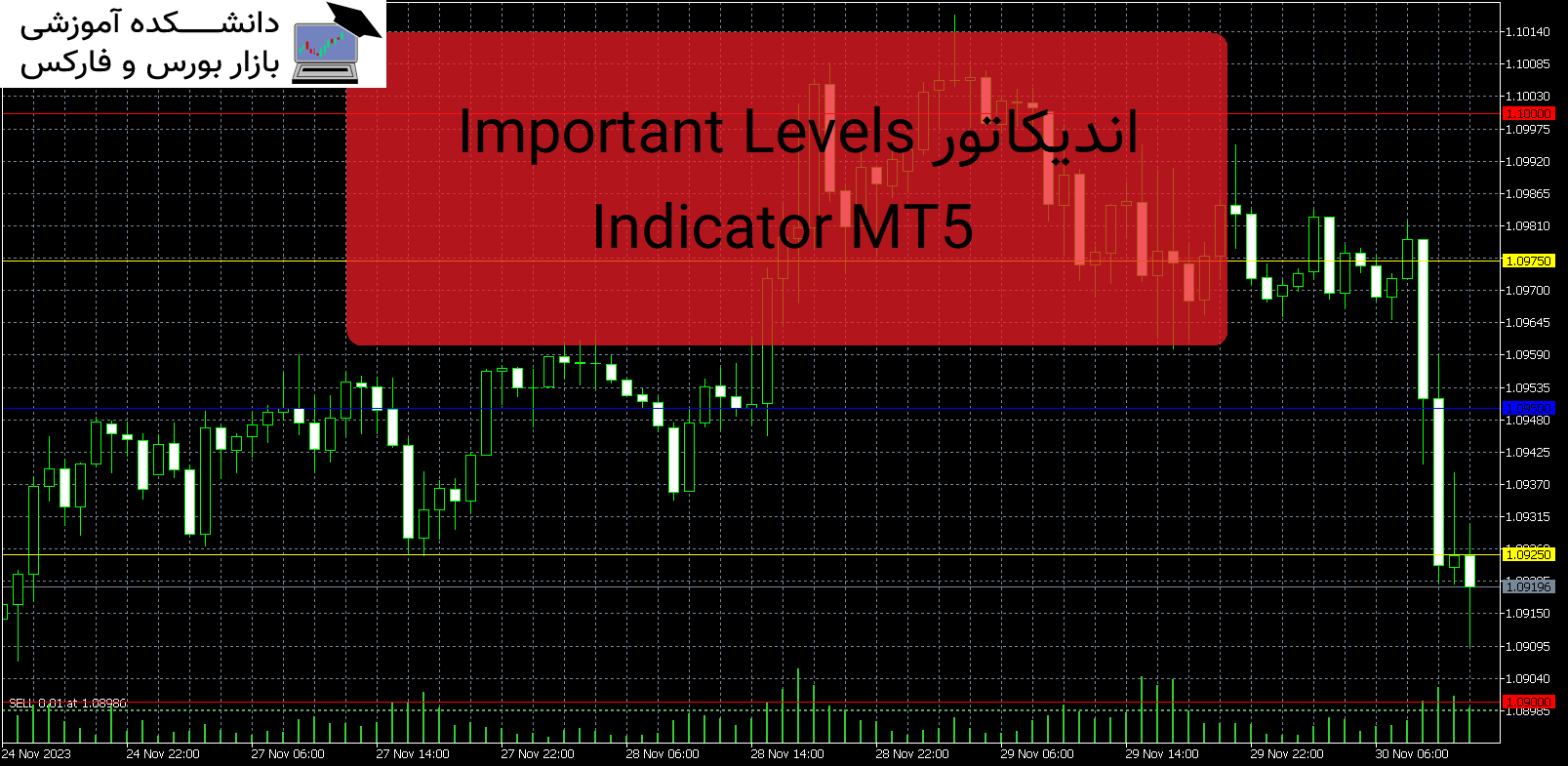تصویر اندیکاتور Important Levels Indicator MT5