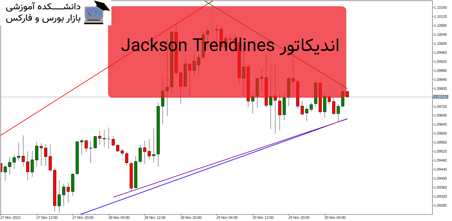 Jackson Trendlines دانلود اندیکاتور MT5