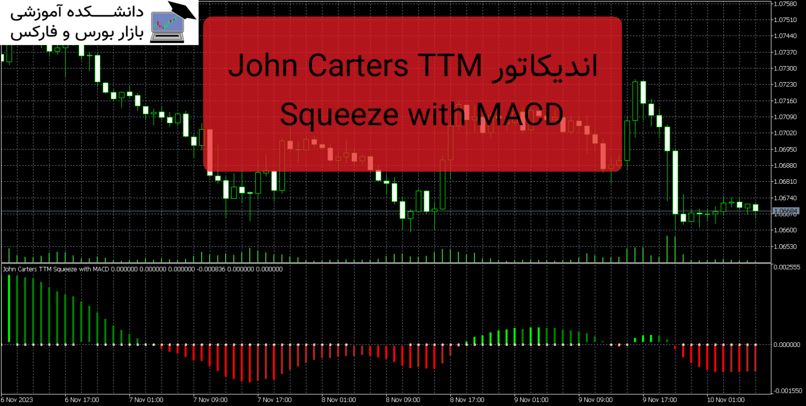 John Carters TTM Squeeze with MACD اندیکاتور