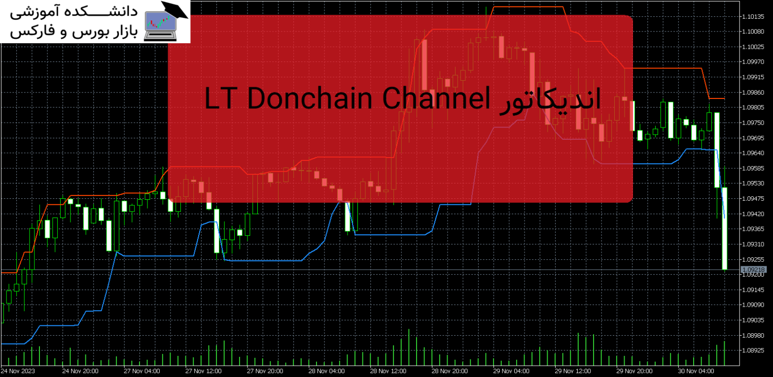 LT Donchain Channel دانلود اندیکاتور MT5