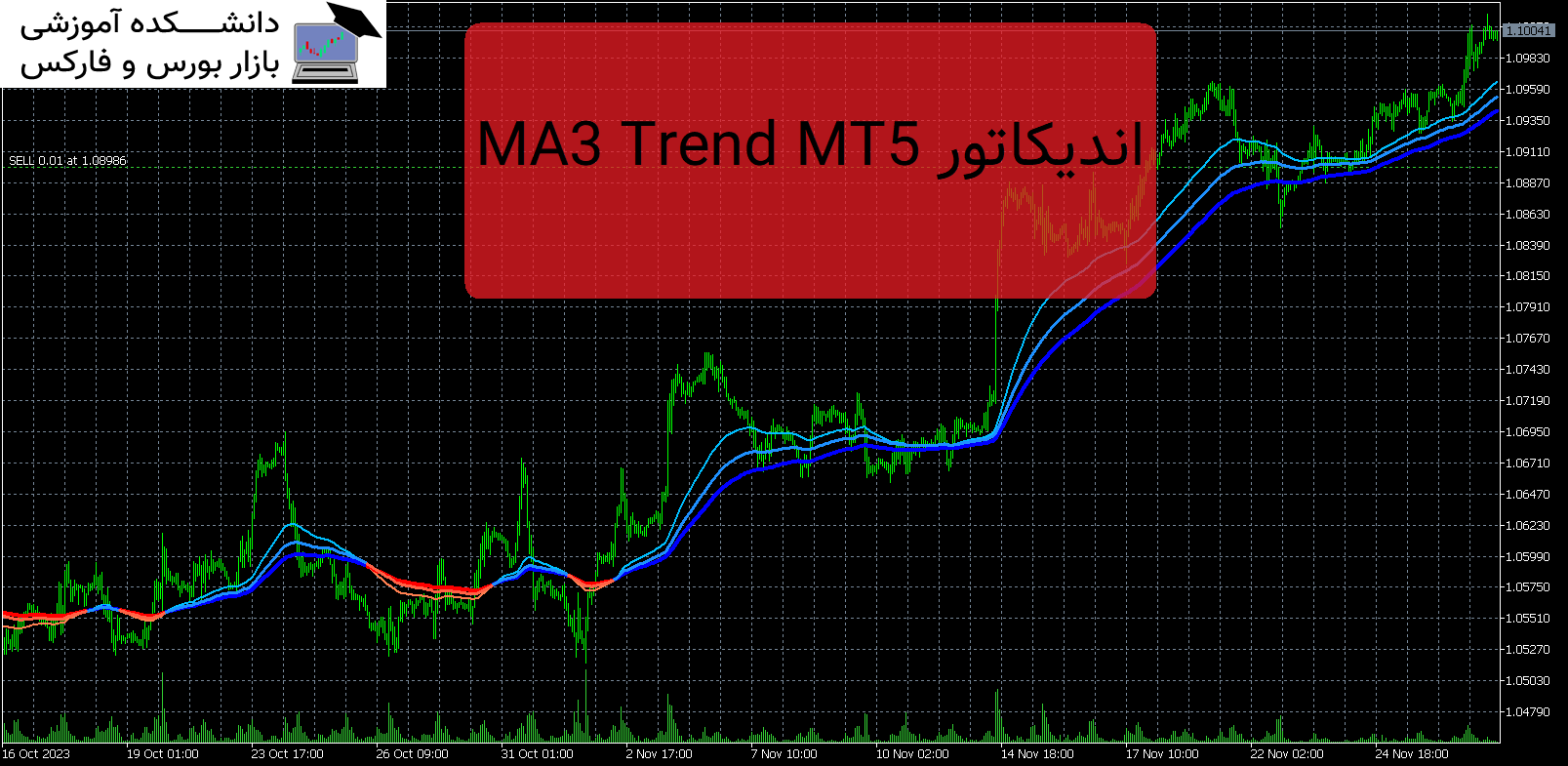 MA3 Trend MT5 دانلود و معرفی اندیکاتور