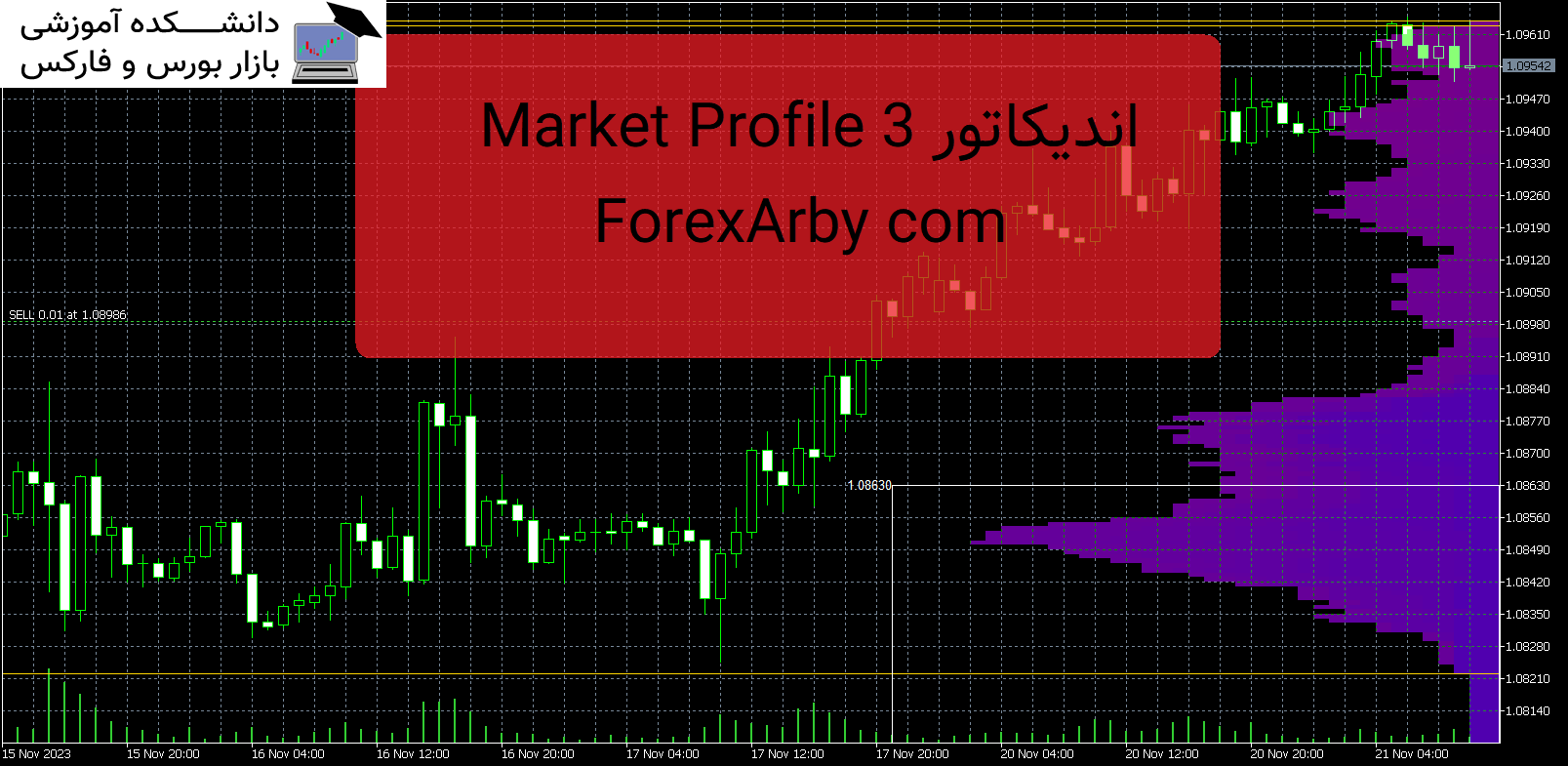 تصویر اندیکاتور Market Profile 3 ForexArby com