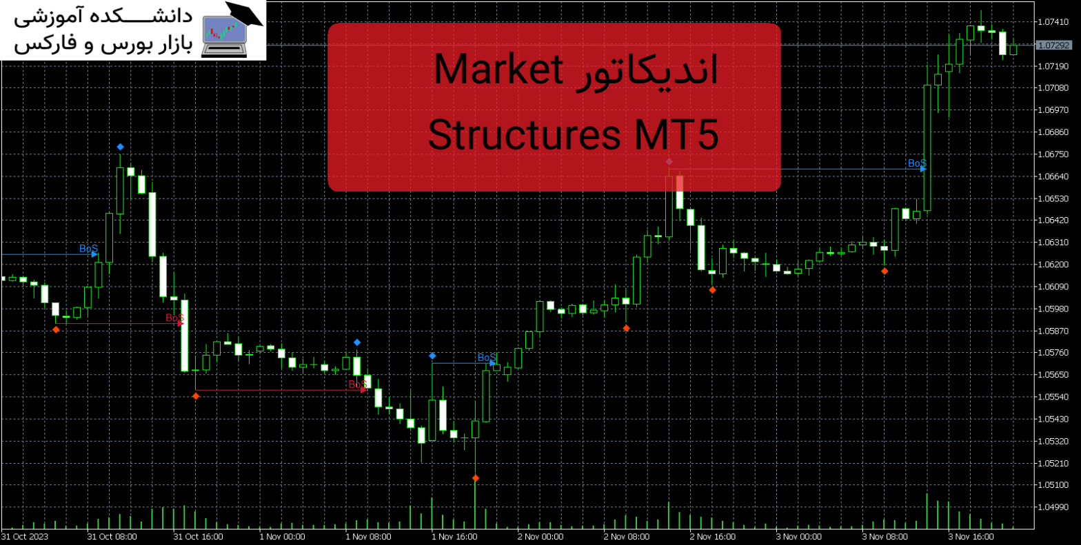Market Structures MT5 دانلود و معرفی اندیکاتور