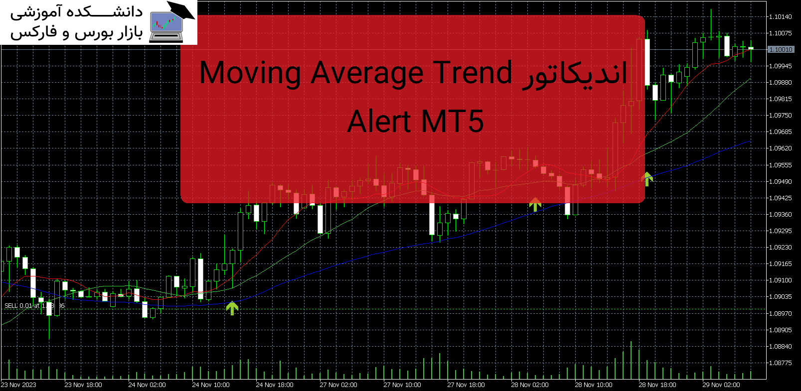 تصویر اندیکاتور Moving Average Trend Alert MT5