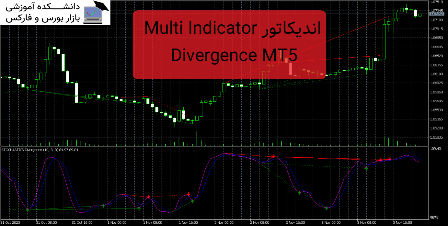 Multi Indicator Divergence MT5 دانلود اندیکاتور