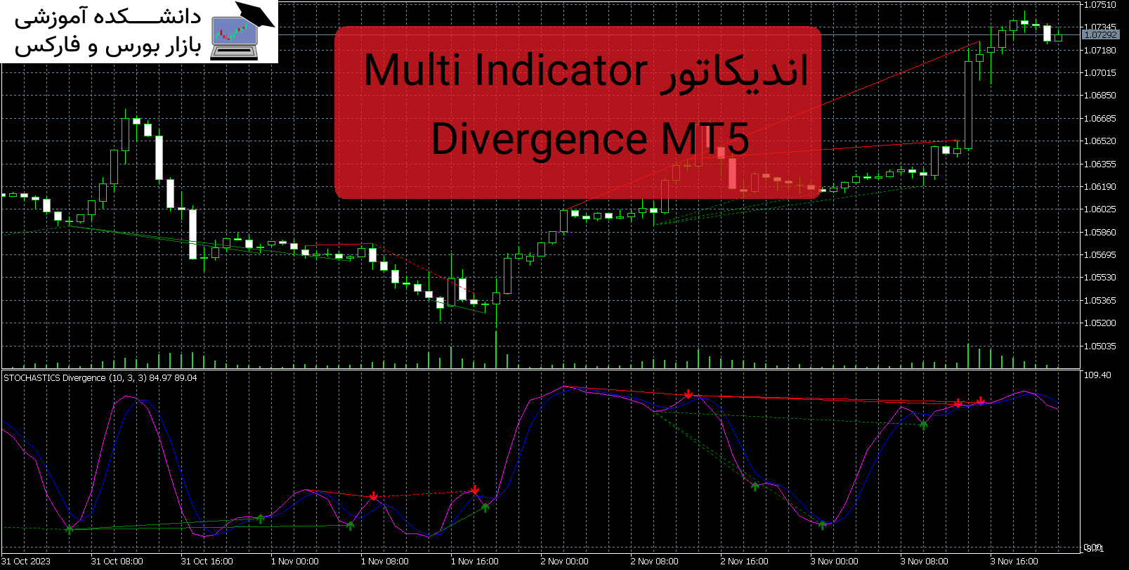تصویر اندیکاتور Multi Indicator Divergence MT5