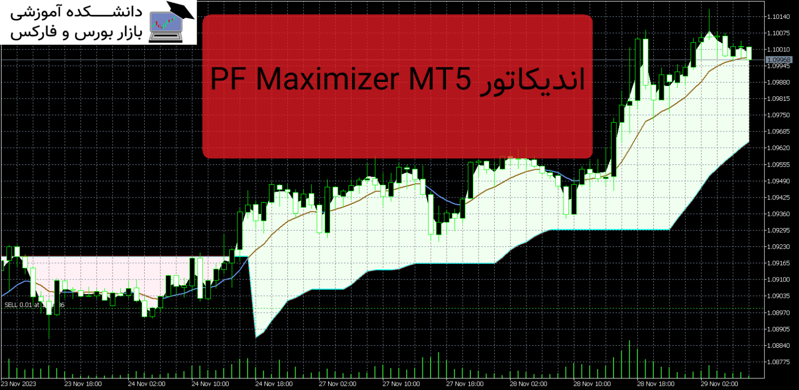 PF Maximizer MT5 دانلود و معرفی اندیکاتور