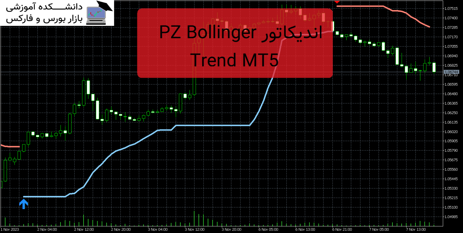 PZ Bollinger Trend MT5 دانلود و معرفی اندیکاتور