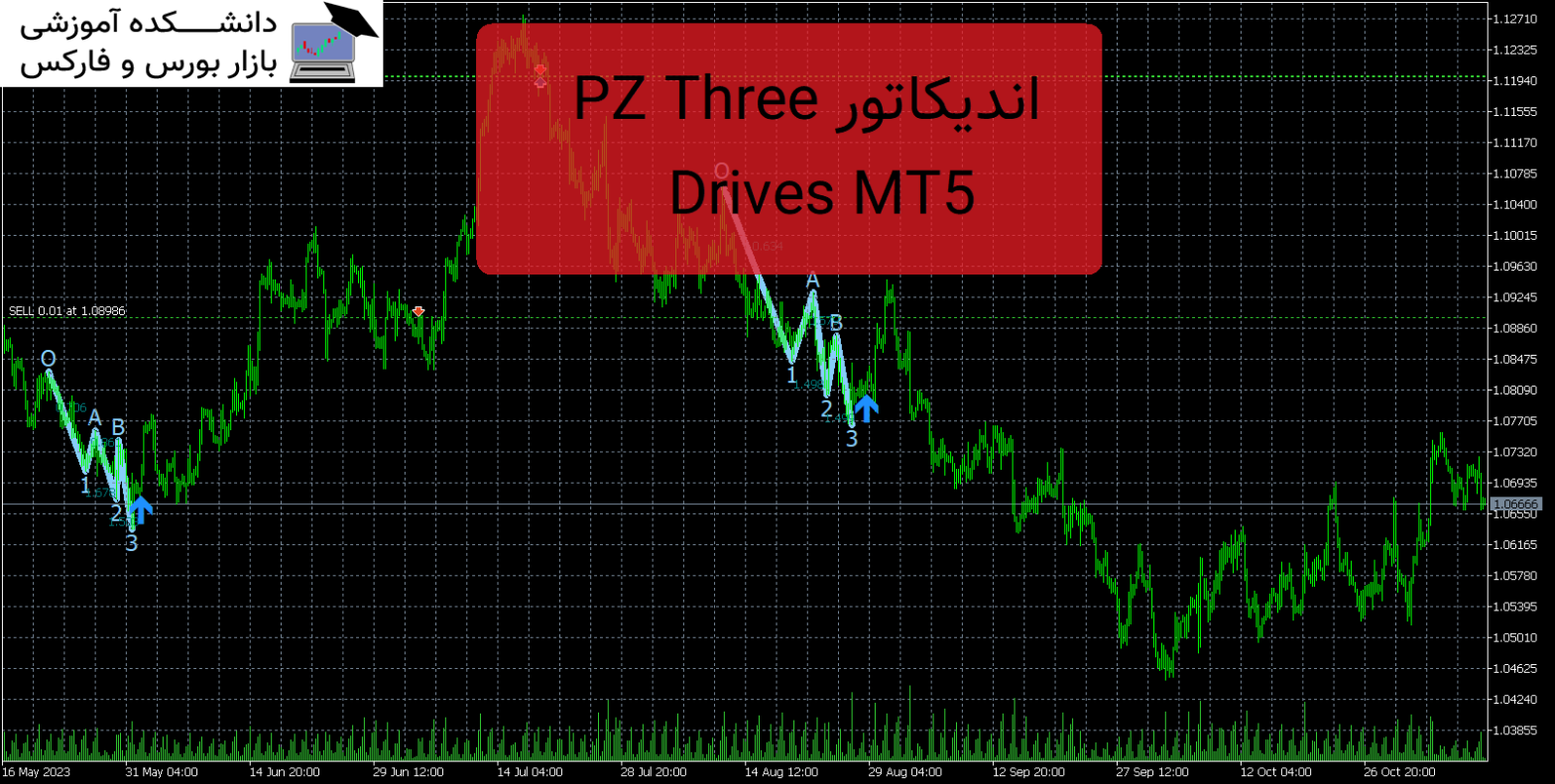 PZ Three Drives MT5 دانلود اندیکاتور