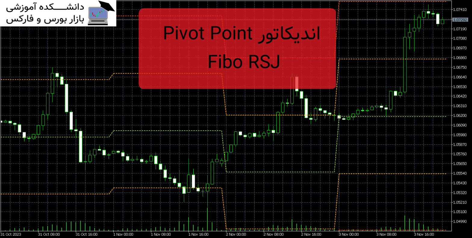 Pivot Point Fibo RSJ دانلود و معرفی اندیکاتور