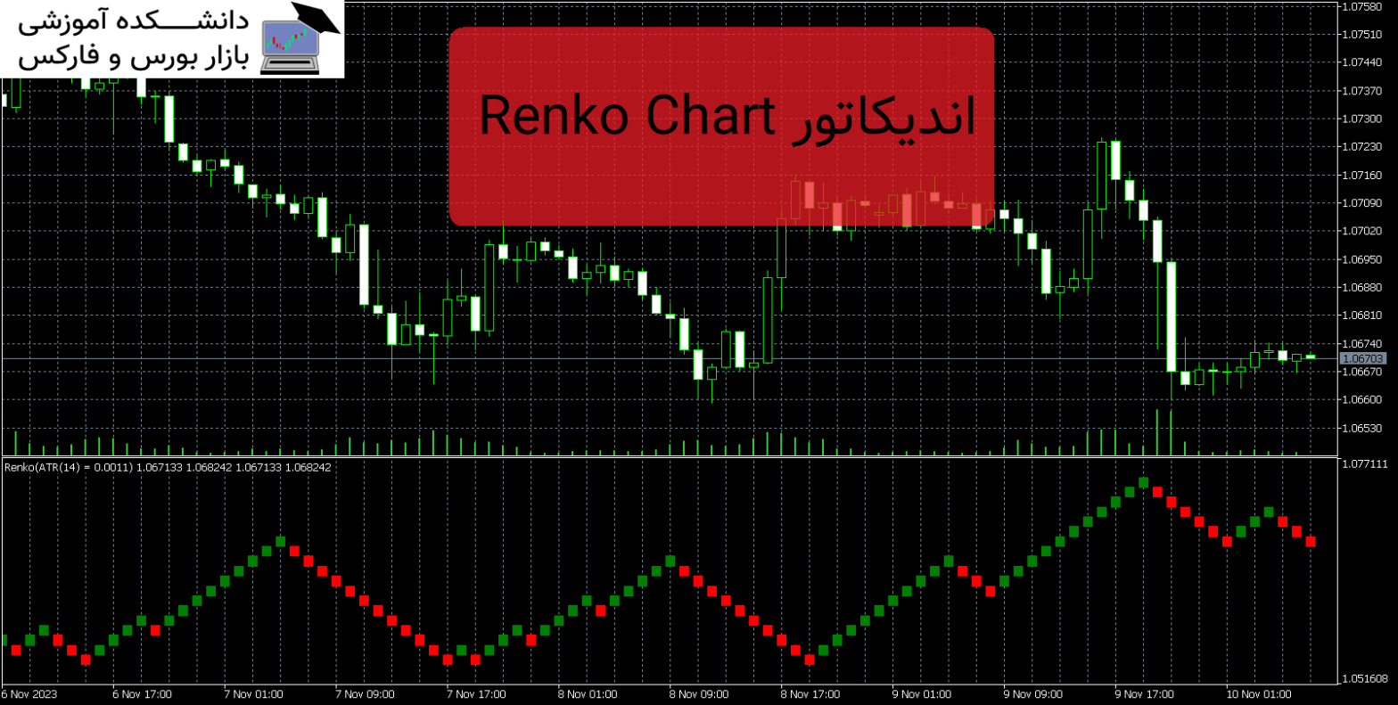 Renko Chart دانلود و معرفی اندیکاتور