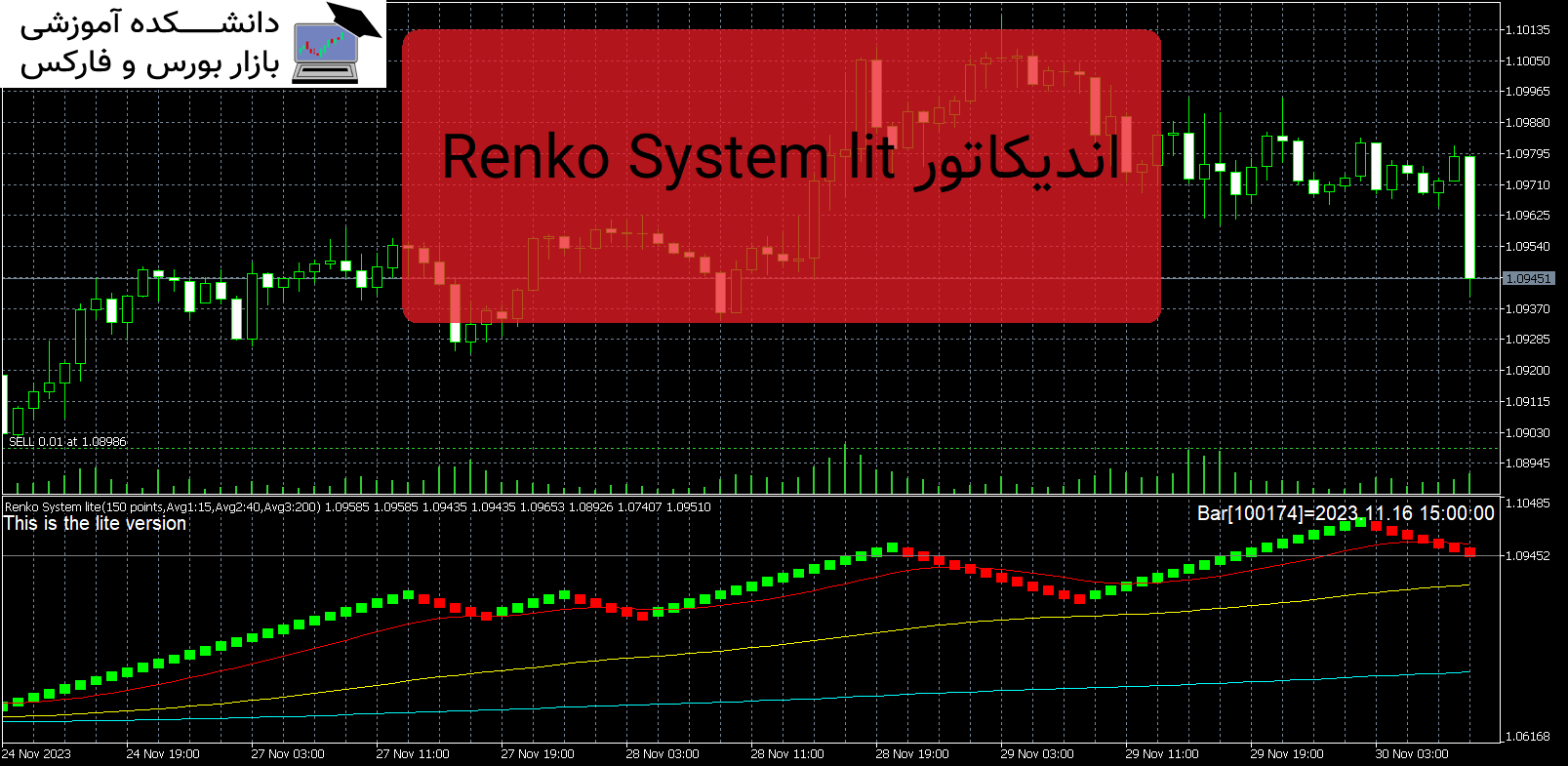 Renko System lit دانلود اندیکاتور MT5