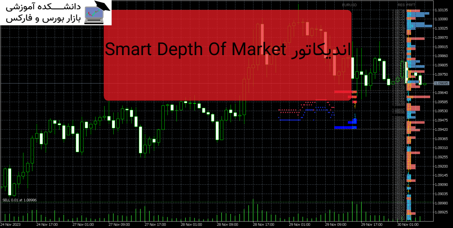 Smart Depth Of Market دانلود اندیکاتور MT5
