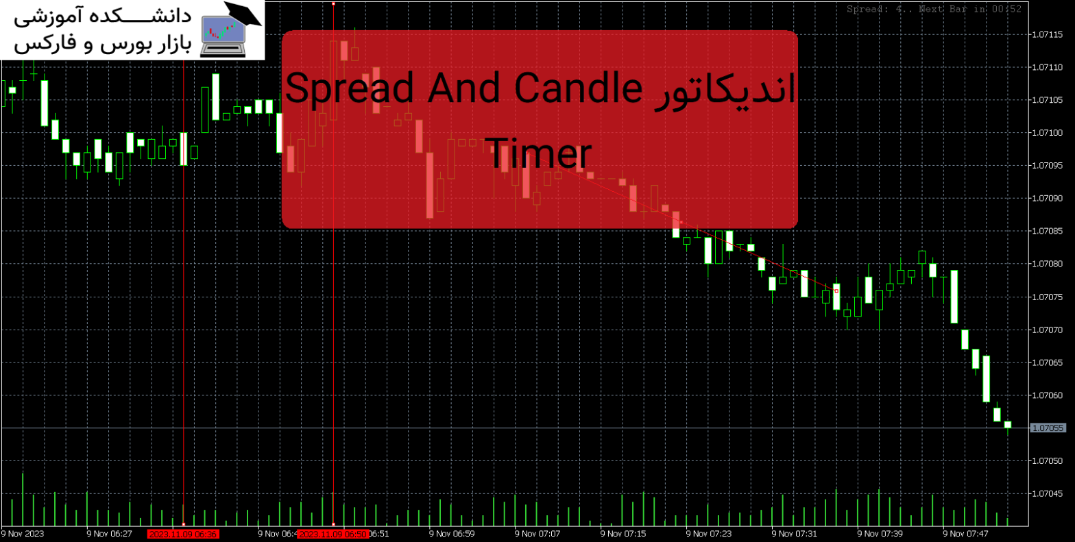 Spread And Candle Timer دانلود اندیکاتور