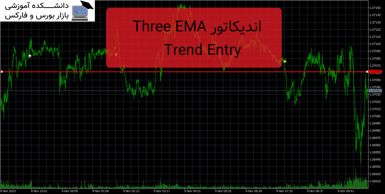 Three EMA Trend Entry دانلود و معرفی اندیکاتور