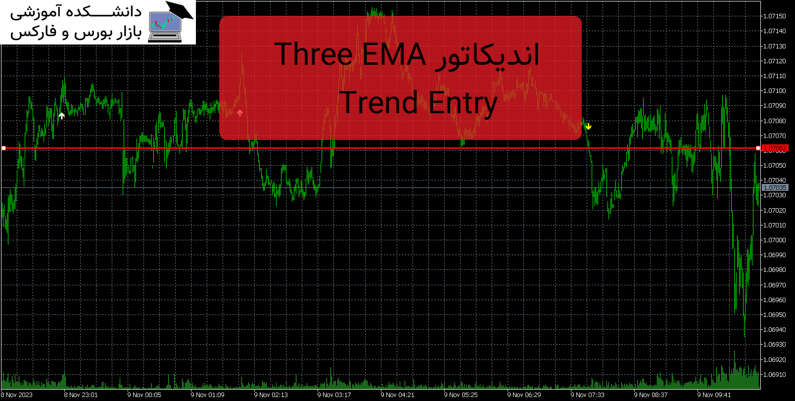 تصویر اندیکاتور Three EMA Trend Entry