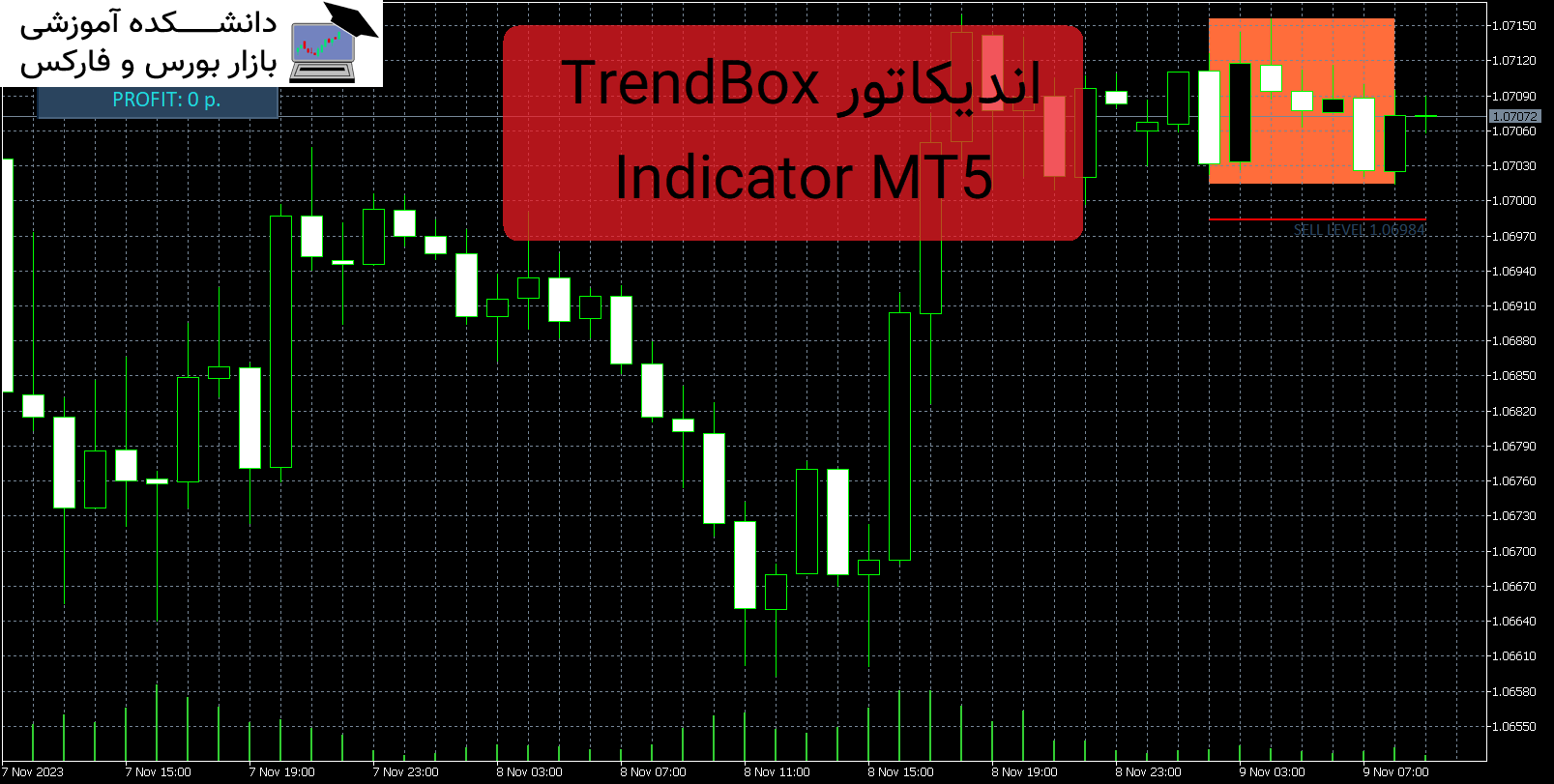 تصویر اندیکاتور TrendBox Indicator MT5