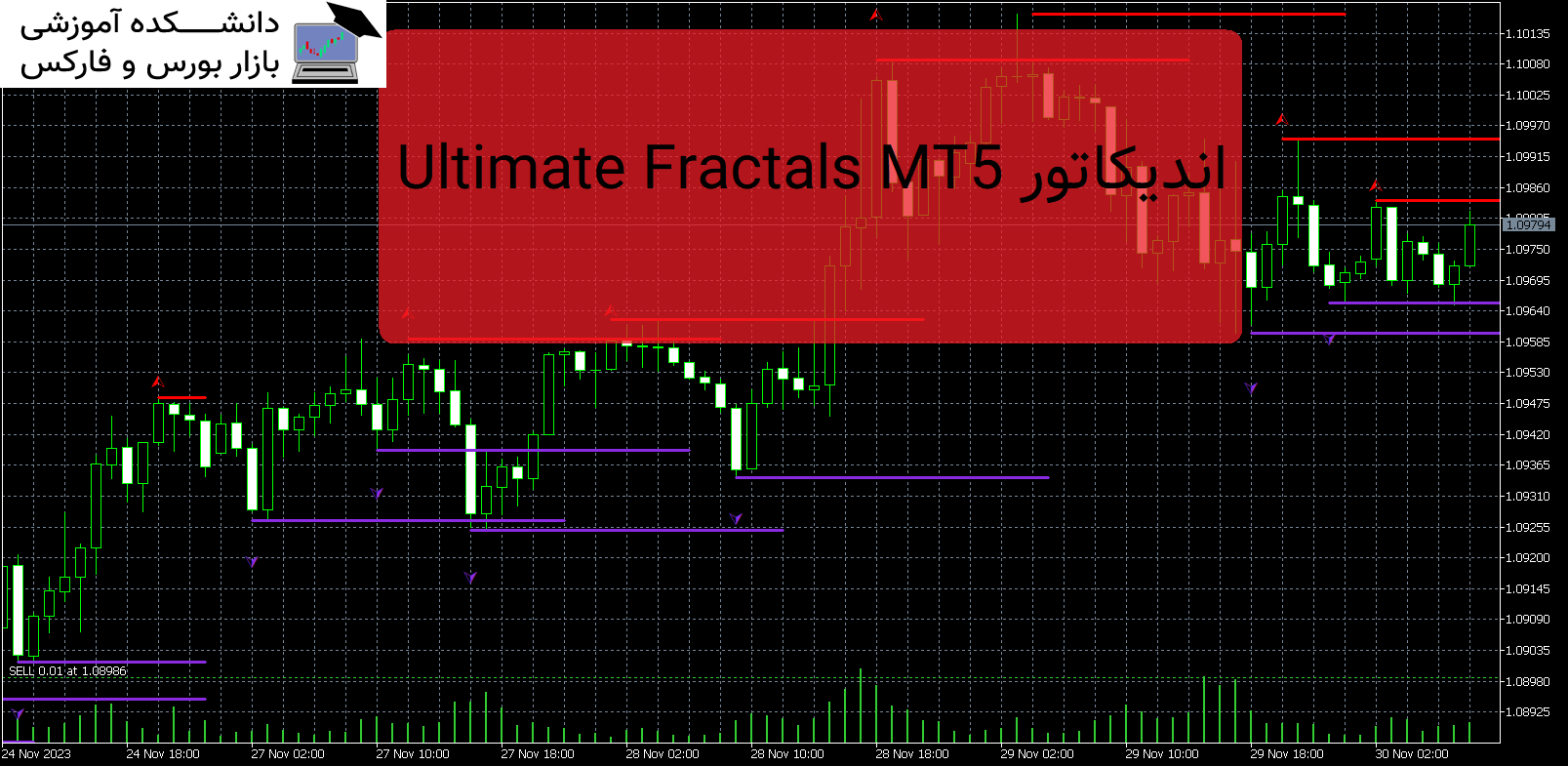 Ultimate Fractals MT5 دانلود اندیکاتور