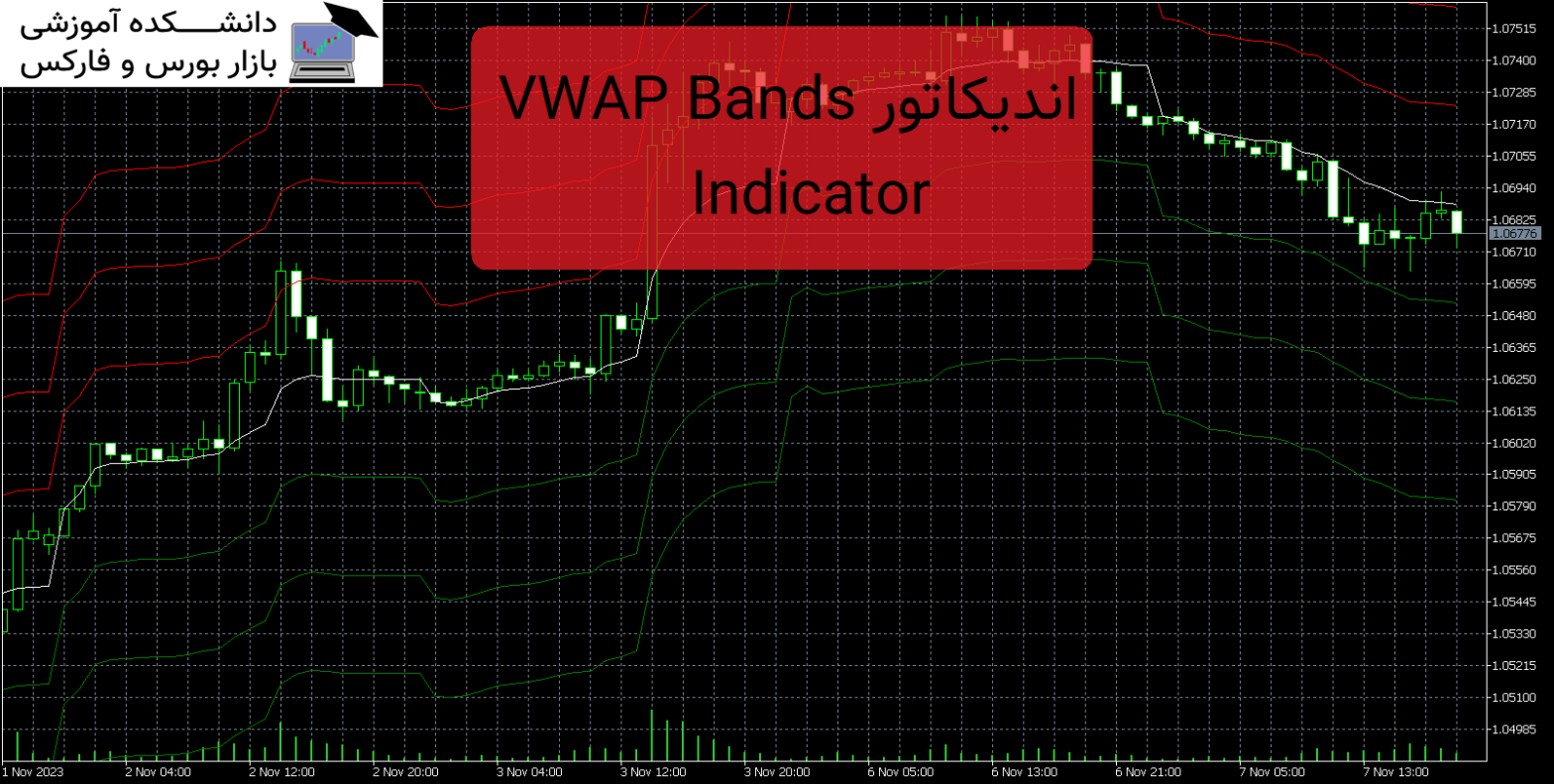 VWAP Bands Indicator دانلود و معرفی اندیکاتور