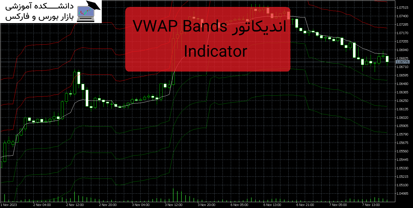 تصویر اندیکاتور VWAP Bands Indicator