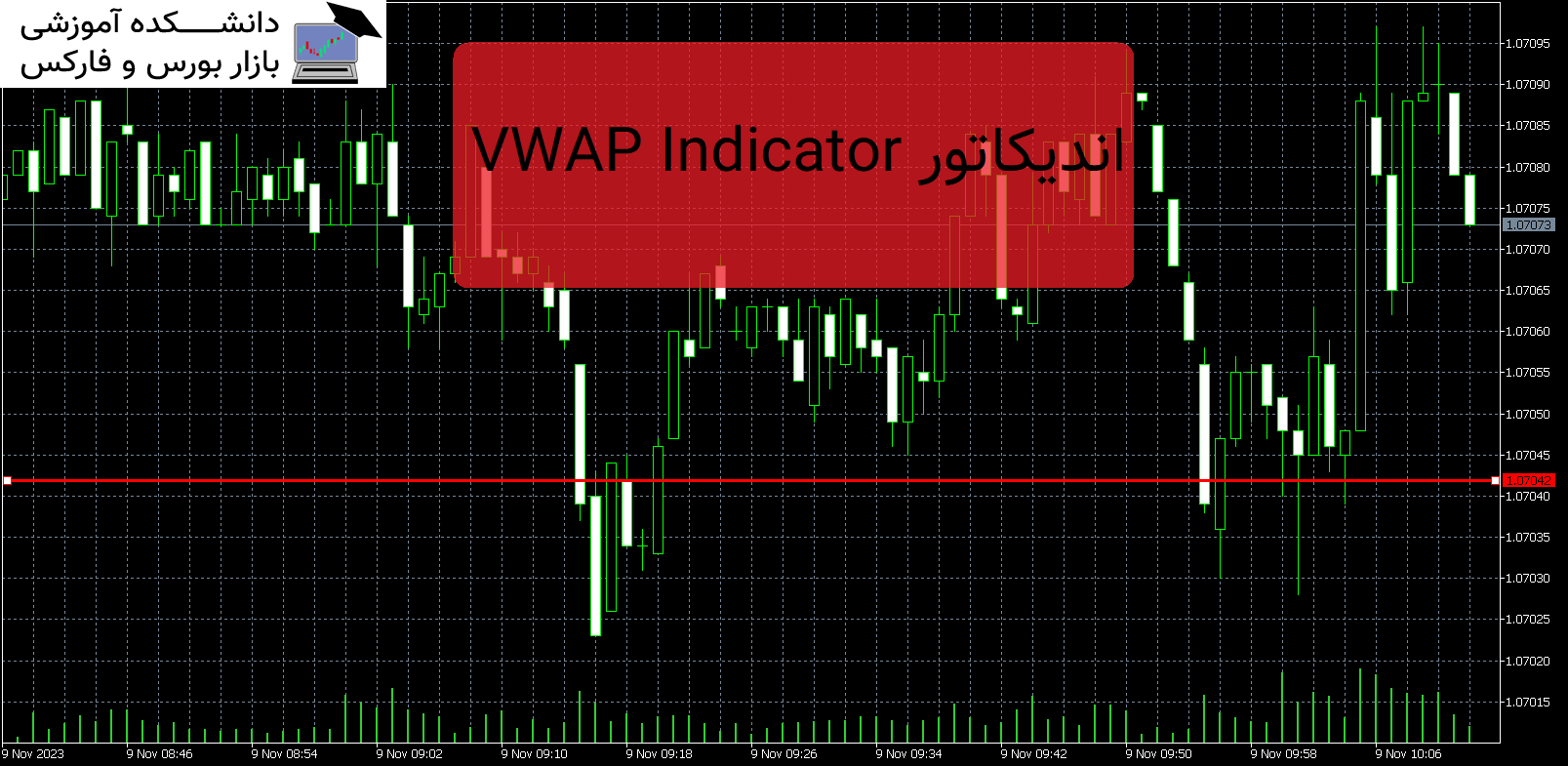تصویر اندیکاتور VWAP Indicator