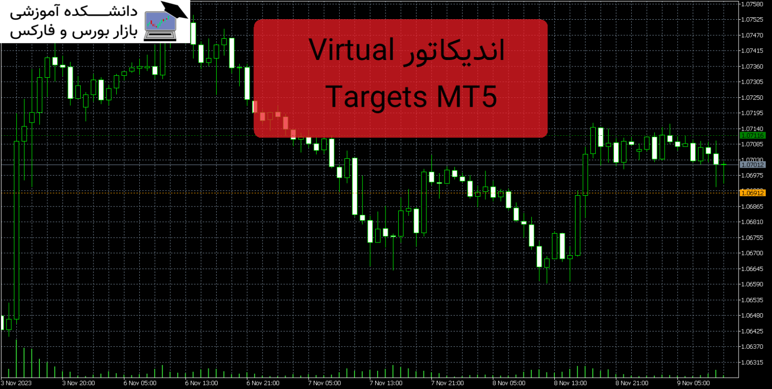 Virtual Targets MT5 دانلود و معرفی اندیکاتور