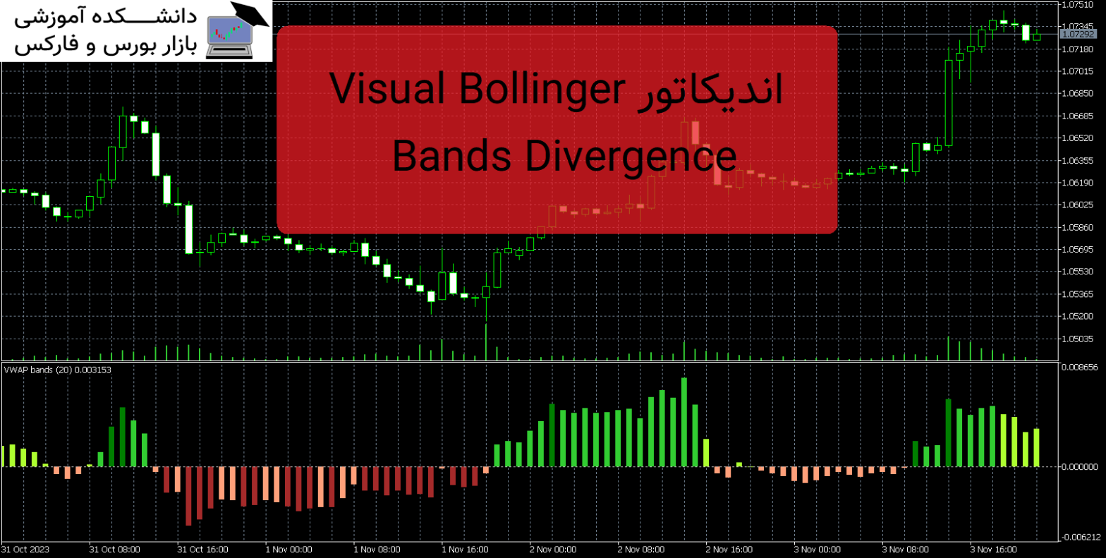 Visual Bollinger Bands Divergence اندیکاتور