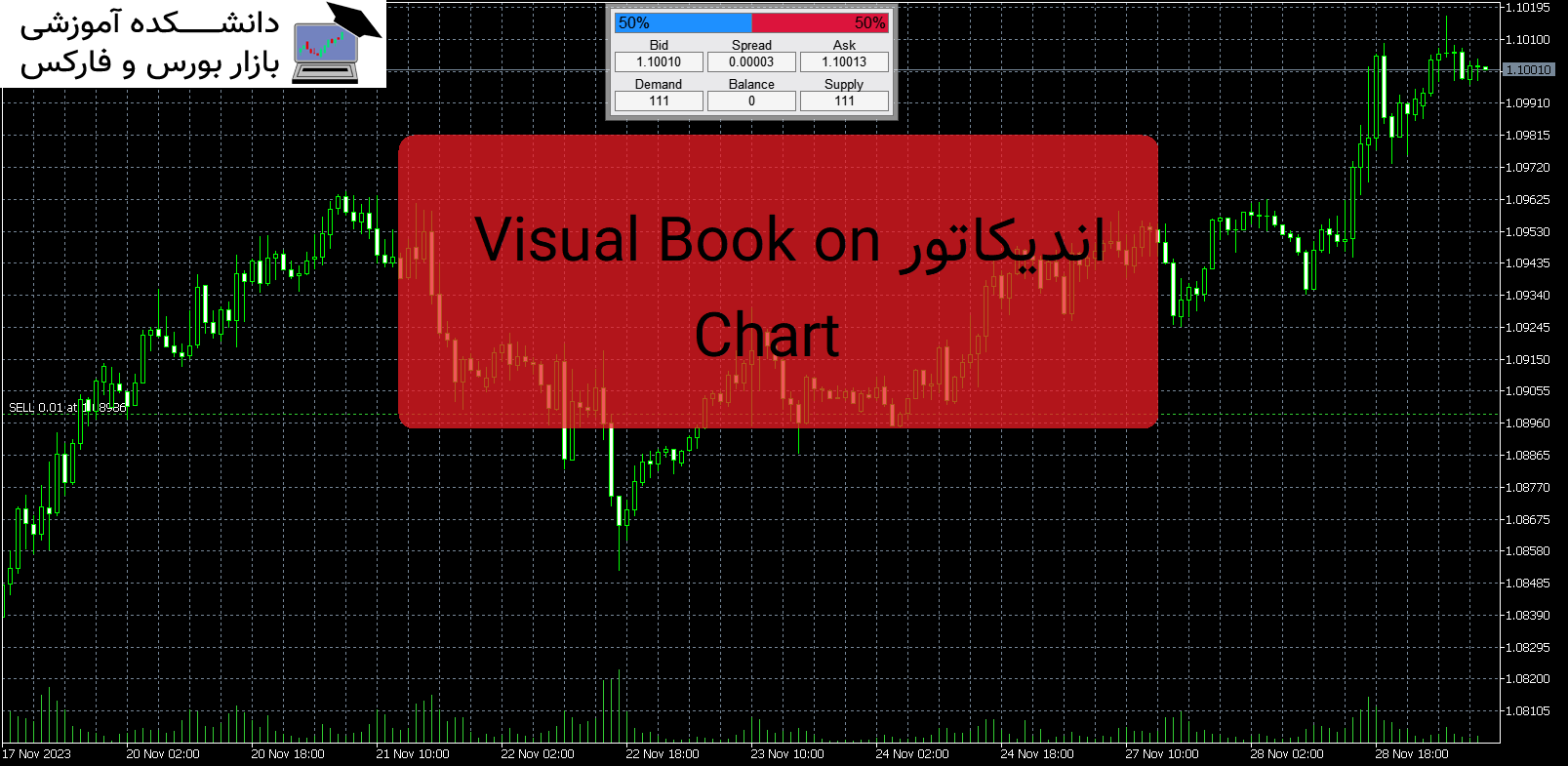 Visual Book on Chart دانلود اندیکاتور MT5
