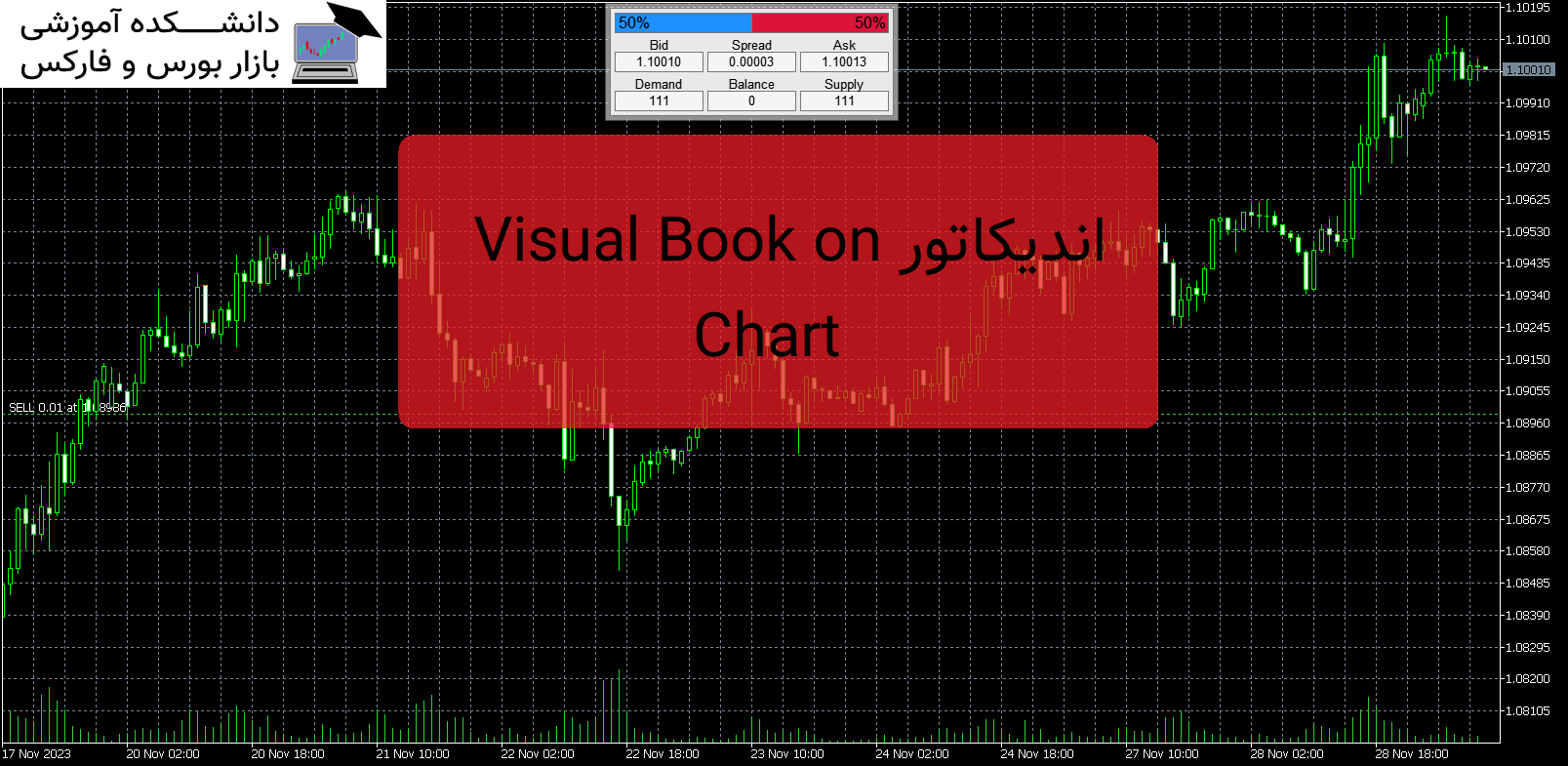 تصویر اندیکاتور Visual Book on Chart