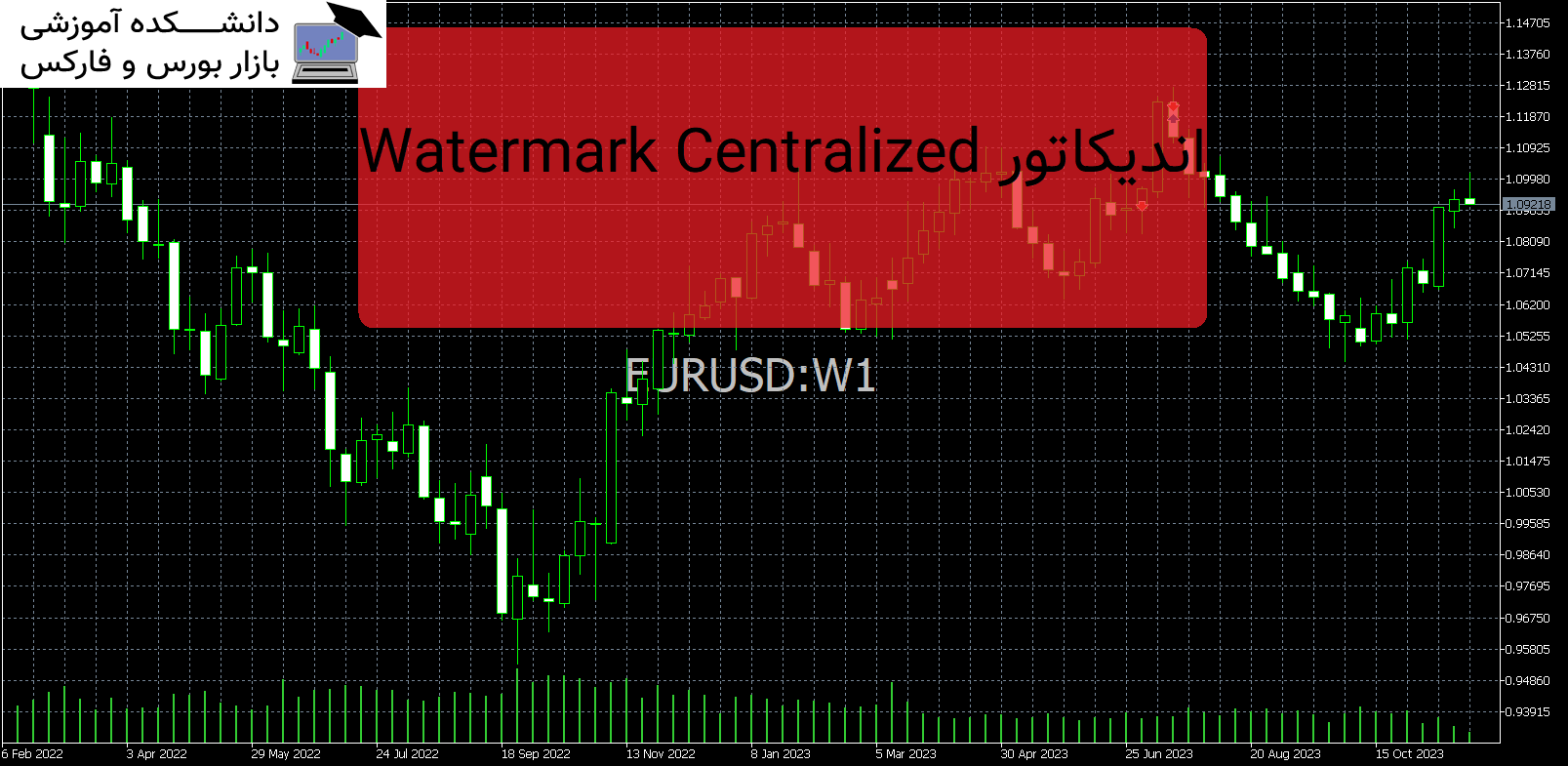 Watermark Centralized دانلود اندیکاتور MT5