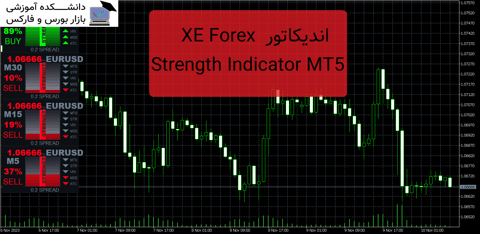 تصویر اندیکاتور XE Forex Strength Indicator MT5