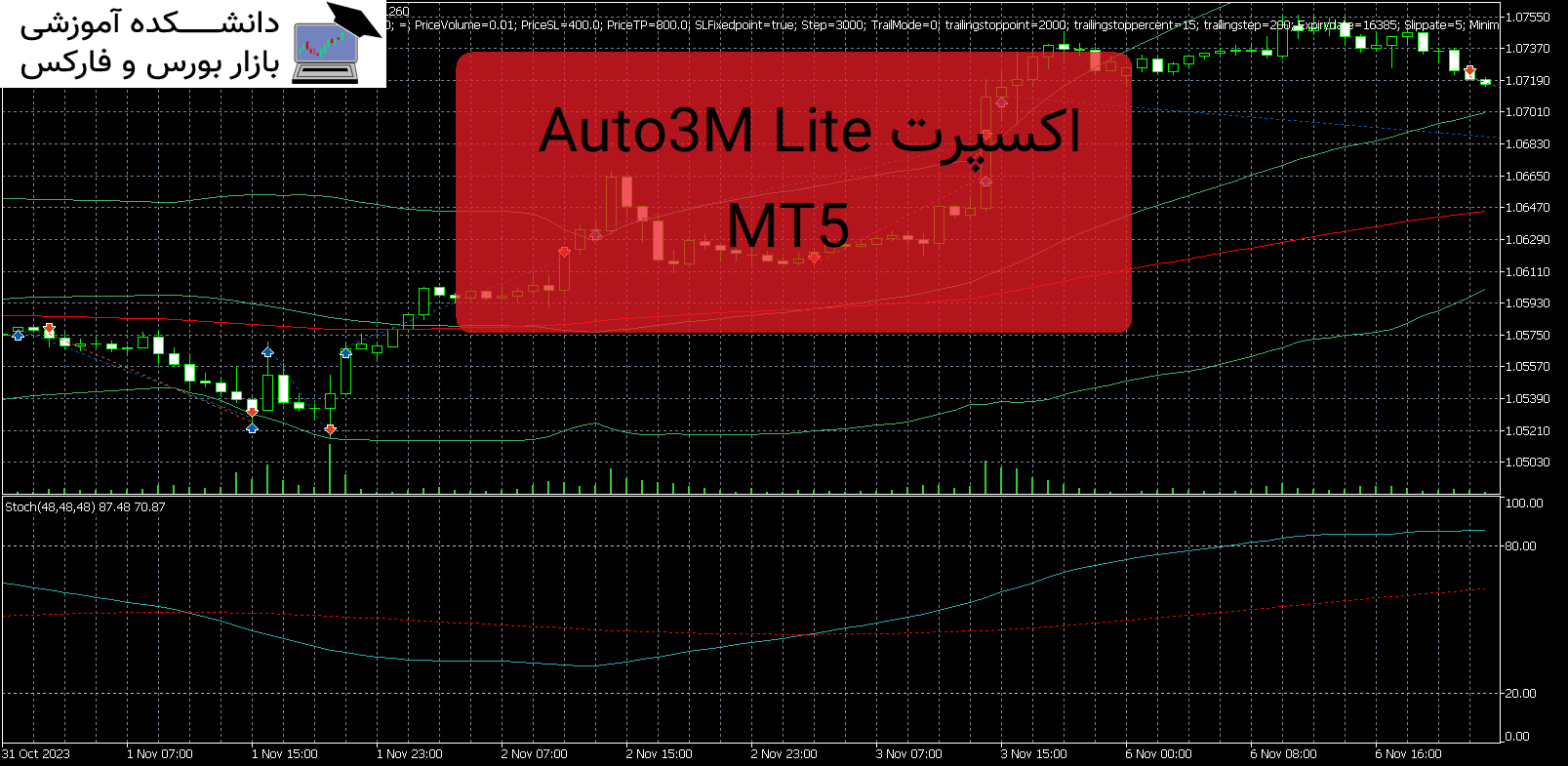 Auto3M Lite MT5 دانلود و معرفی اکسپرت