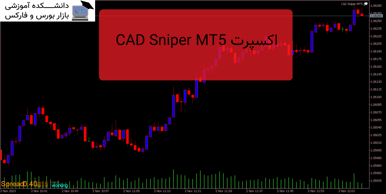 CAD Sniper MT5 دانلود و معرفی اکسپرت