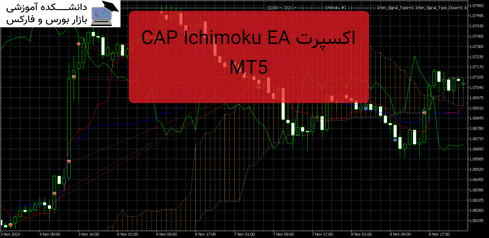 CAP Ichimoku EA MT5 دانلود و معرفی اکسپرت