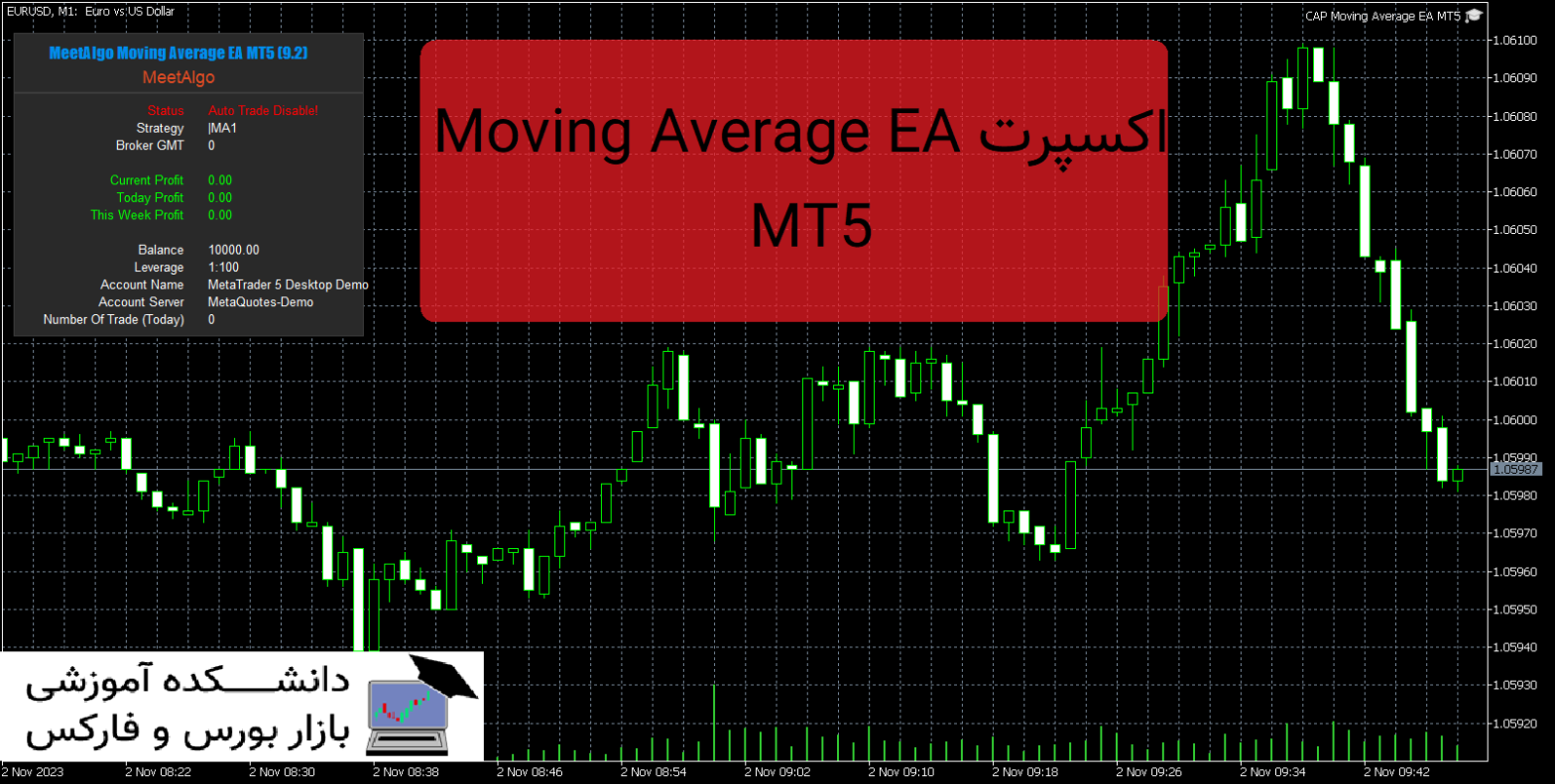 CAP Moving Average EA MT5 دانلود اکسپرت