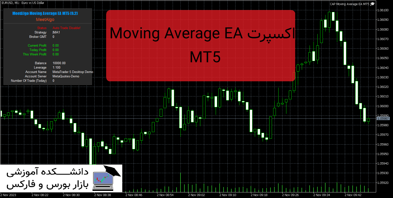 تصویر اکسپرت CAP Moving Average EA MT5