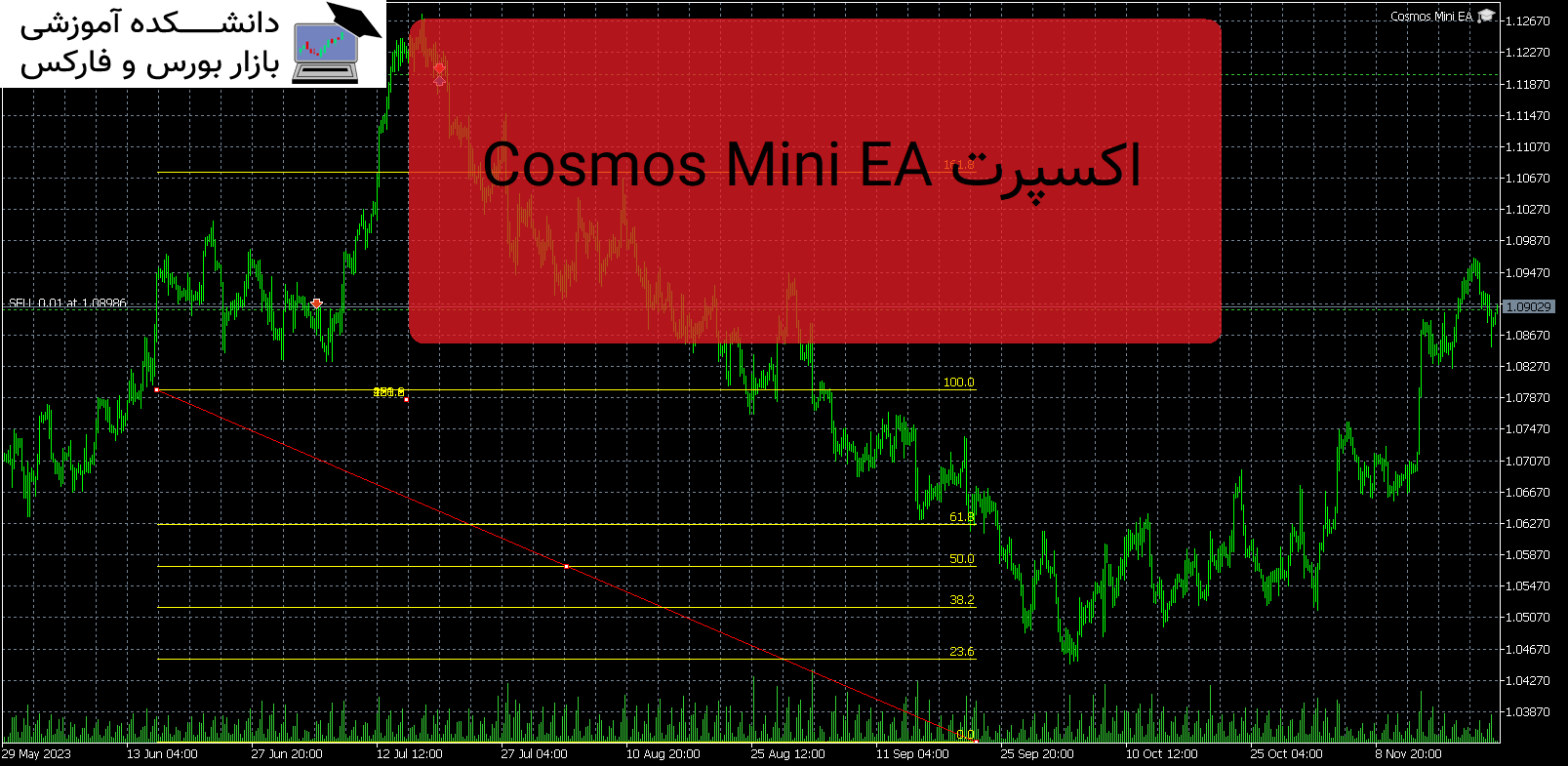 Cosmos Mini EA دانلود و معرفی اکسپرت MT5