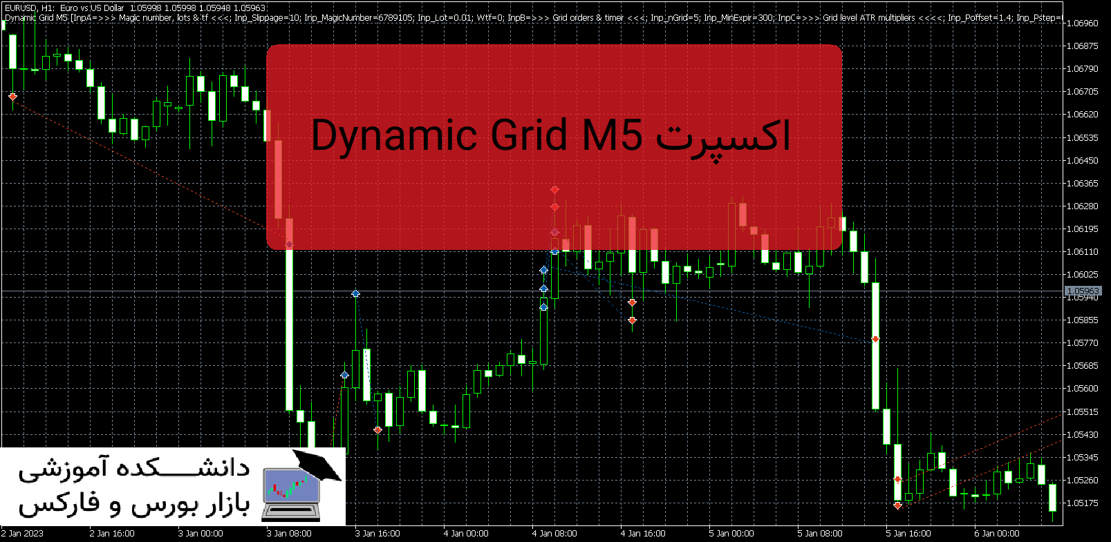 تصویر اکسپرت Dynamic Grid M5