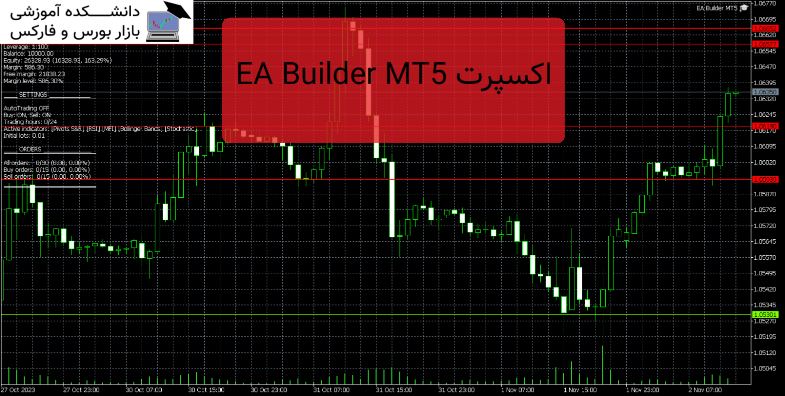 EA Builder MT5 دانلود و معرفی اکسپرت